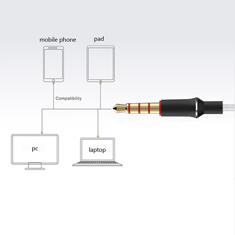 GSDUN G69 in ohr Kopfhörer Lärm abbrechen Headset 3,5mm Verdrahtet Ohrhörer Freihändiger mit Mic Für iphone 6 6s Plus 5s praktisch