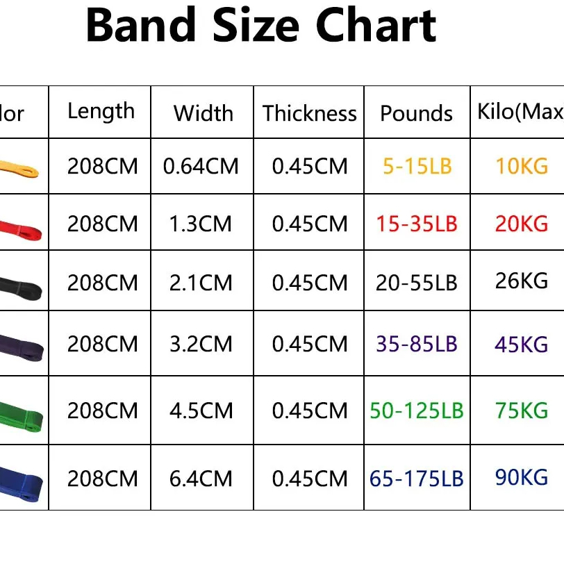 Widerstand Band Heavy Duty Latex Sport Elastische Gürtel Pull Up Assist Bands Für Pilates Workout Fitness Form Körper Home Gym