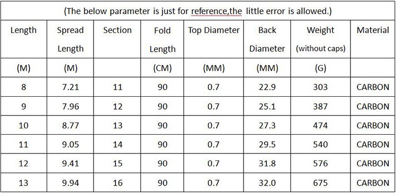 Surlongueur 8M 9M 10M 11M 12M carpe canne à pêche télescopique en carbone canne à pêche Poewr canne à main tout mangeoire canne à pêche Olta GAN012