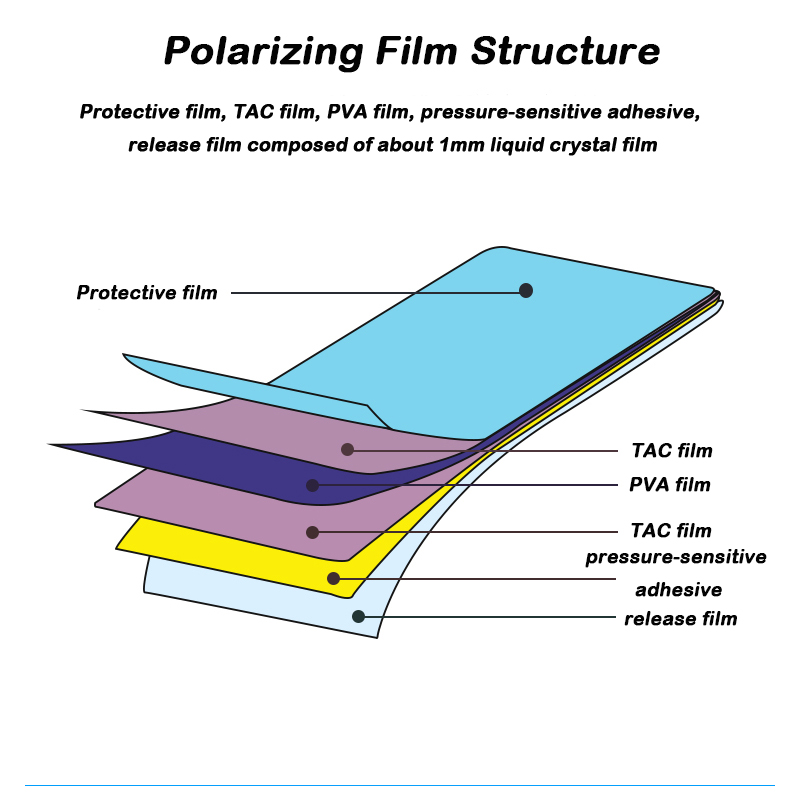 22inch/24inch/27inch 0/90/45 degree Glossy LCD Polarizer Polarizing Film for LCD LED IPS Screen for TV