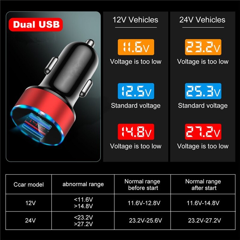 3.1A Dual USB caricabatteria da auto 2 porte Display LCD 12-24V presa accendisigari per iPhone 12 11 PRO MAX 8 7 Samsung Huawei Xiaomi