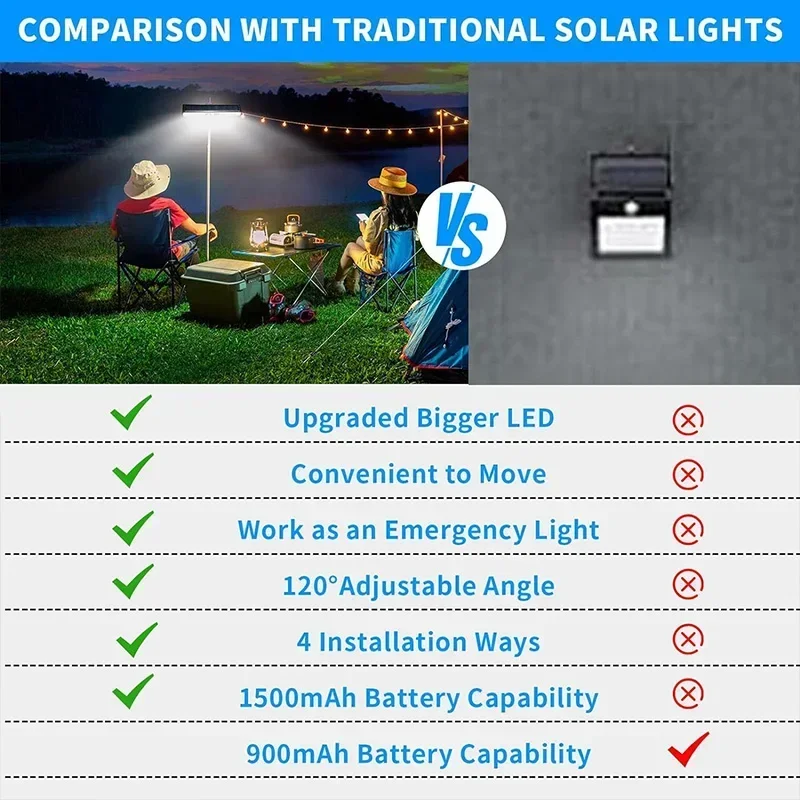 Luz LED de pared Solar, linterna impermeable de 3 modos, lámpara Solar externa, antorcha para escalera, Garde, garaje, iluminación de emergencia para exteriores