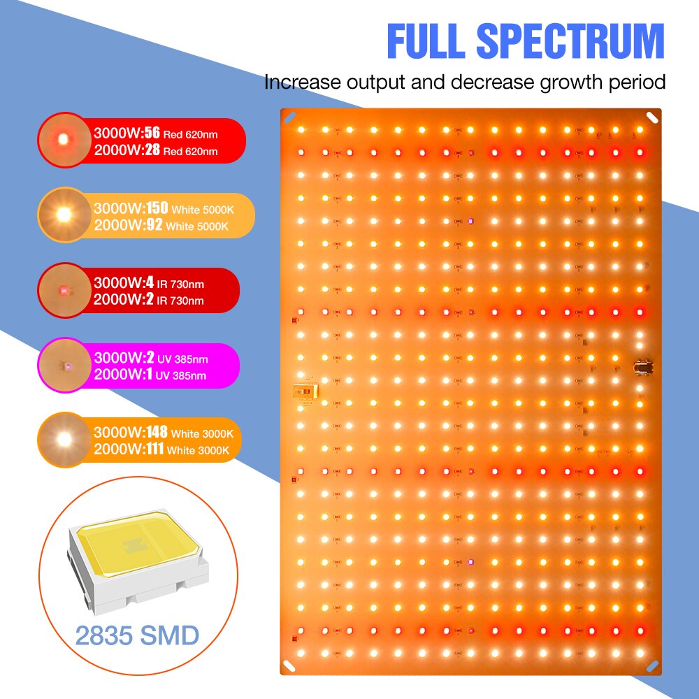 Lámpara Phyto de espectro completo para cultivo de plantas, luz LED de tablero cuántico para invernadero, tienda de cultivo, luces de plantación, 2000W, 3000W, 2835 W