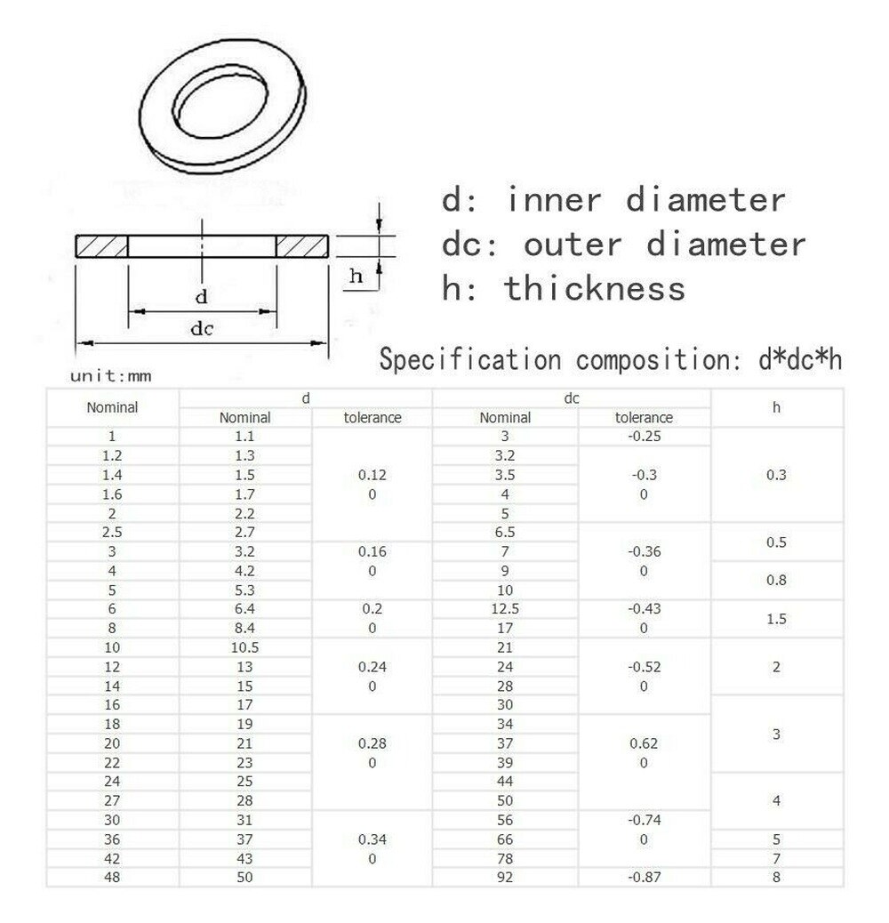 1#_304 ultradunne metalen pakking, verdikte / verbrede vlakke ring  m6-m12