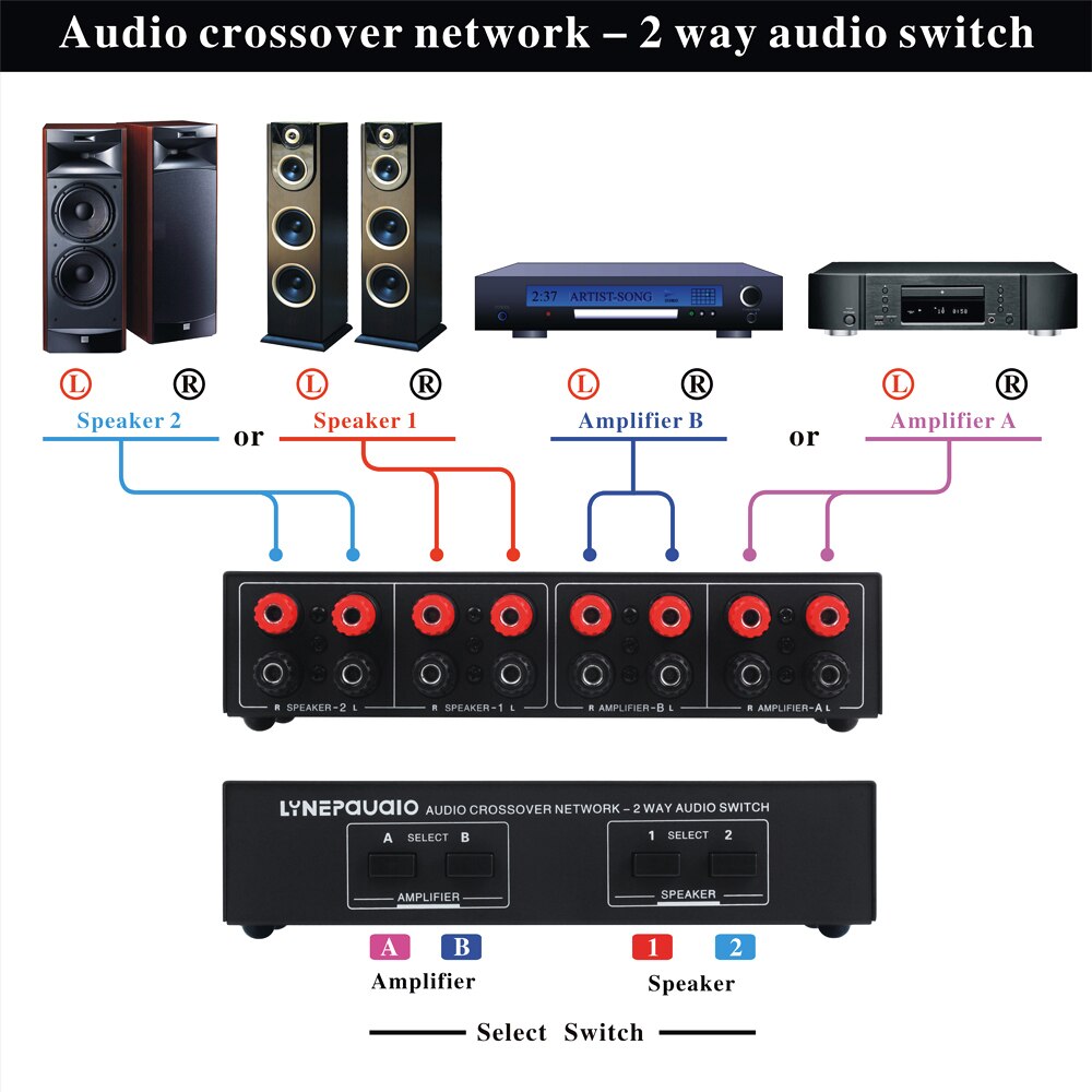 LINEPAUDIO 2 In 2 Out Speaker Selector Switch Audio Signal Switcher Power Amplifier Audio Receiver Splitter Box