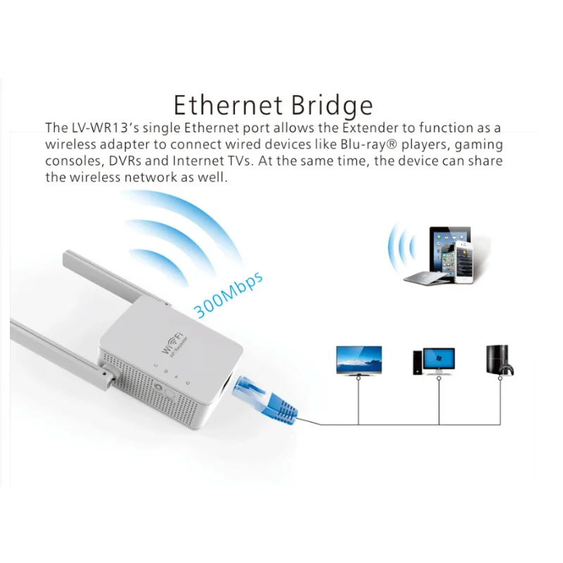 Wireless 300mbps 2,4g Wifi Repeater /Router 802,11 n/g/b Netzwerk Signal verstärker Range Extender Mini Wireless Booster