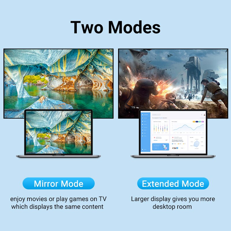 Vention HDMI Extension Cable 4K 60Hz HDMI 2.0 Male to Female Cable Extender for HDTV Projector Nintendo Switch PS4/3 HDMI Cable