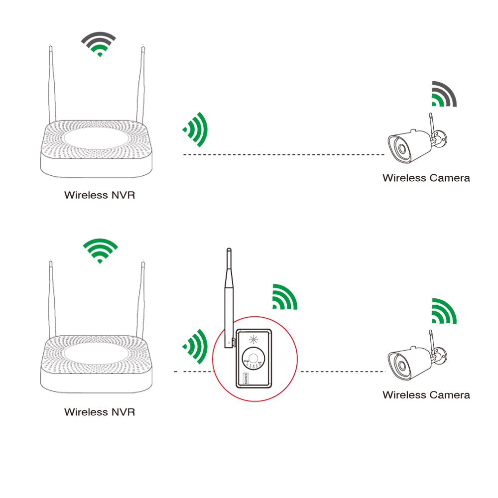 Tonton 2,4 GHz 300 Mbps Wireless WIFI Router Repeater Booster Extender Home Netzwerk 802.11b/g/n RJ45 Wilreless -N Wi-fi Router