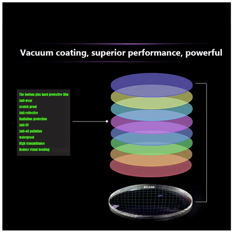 Lentilles bifocales de Prescription de lunettes rondes à indice de réfraction BCLEAR 1.49 de loin et près