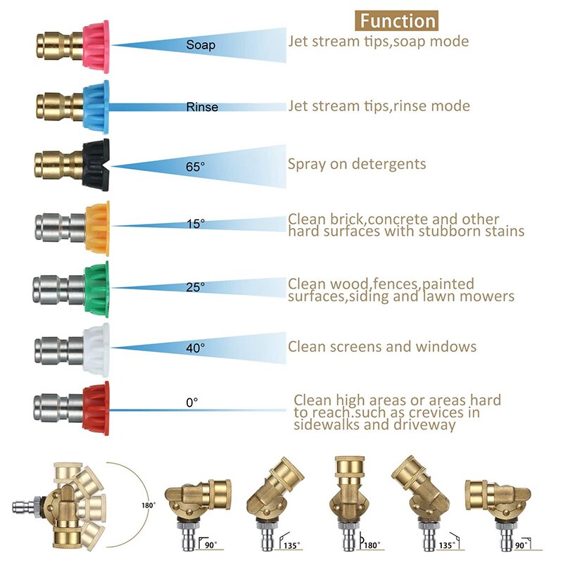 Pressure Washer Accessories Kit, 4.0 Rotating Turbo Nozzle 1/4 Inch Quick Connect Pivoting Coupler,with 7 Spray Nozzle Tips
