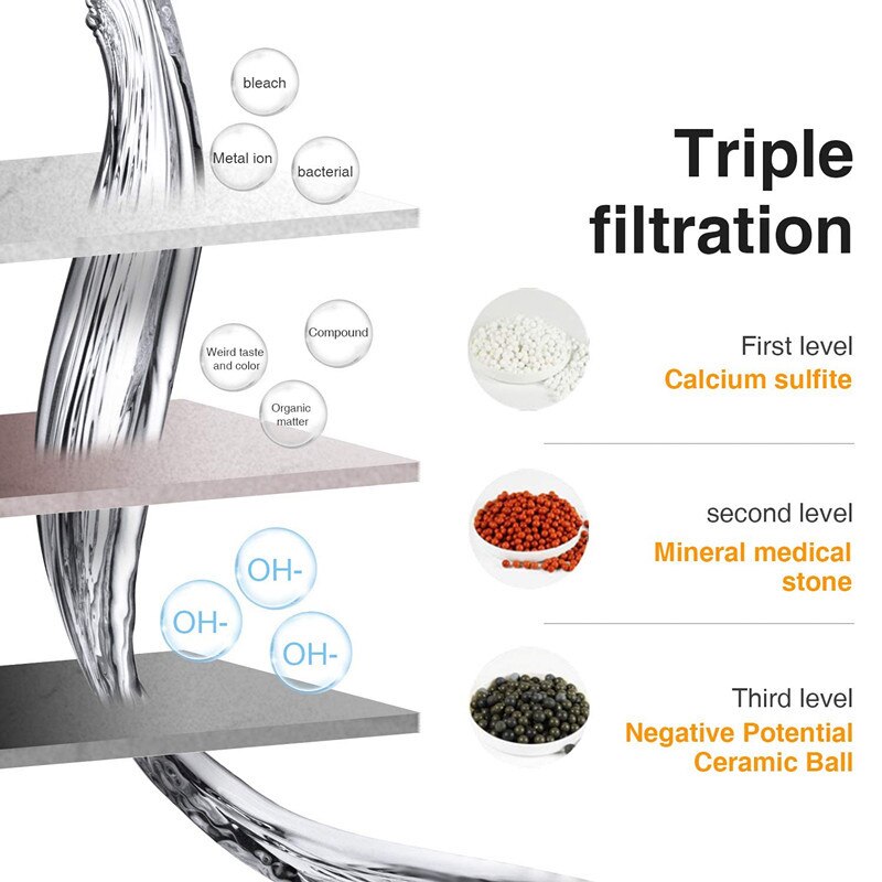 Cabezal de ducha Magichome iónico, filtración de 3 capas, ahorro de agua a alta presión, de mano, boquilla de SPA