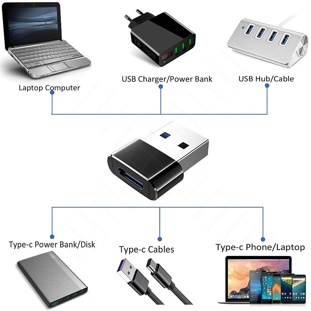 1/2PCS USB 3.0 To Type C OTG Charger Adapter Connector Type-C to USB Male To Type-c Adapt Converter for PC MacBook Car USB ipad