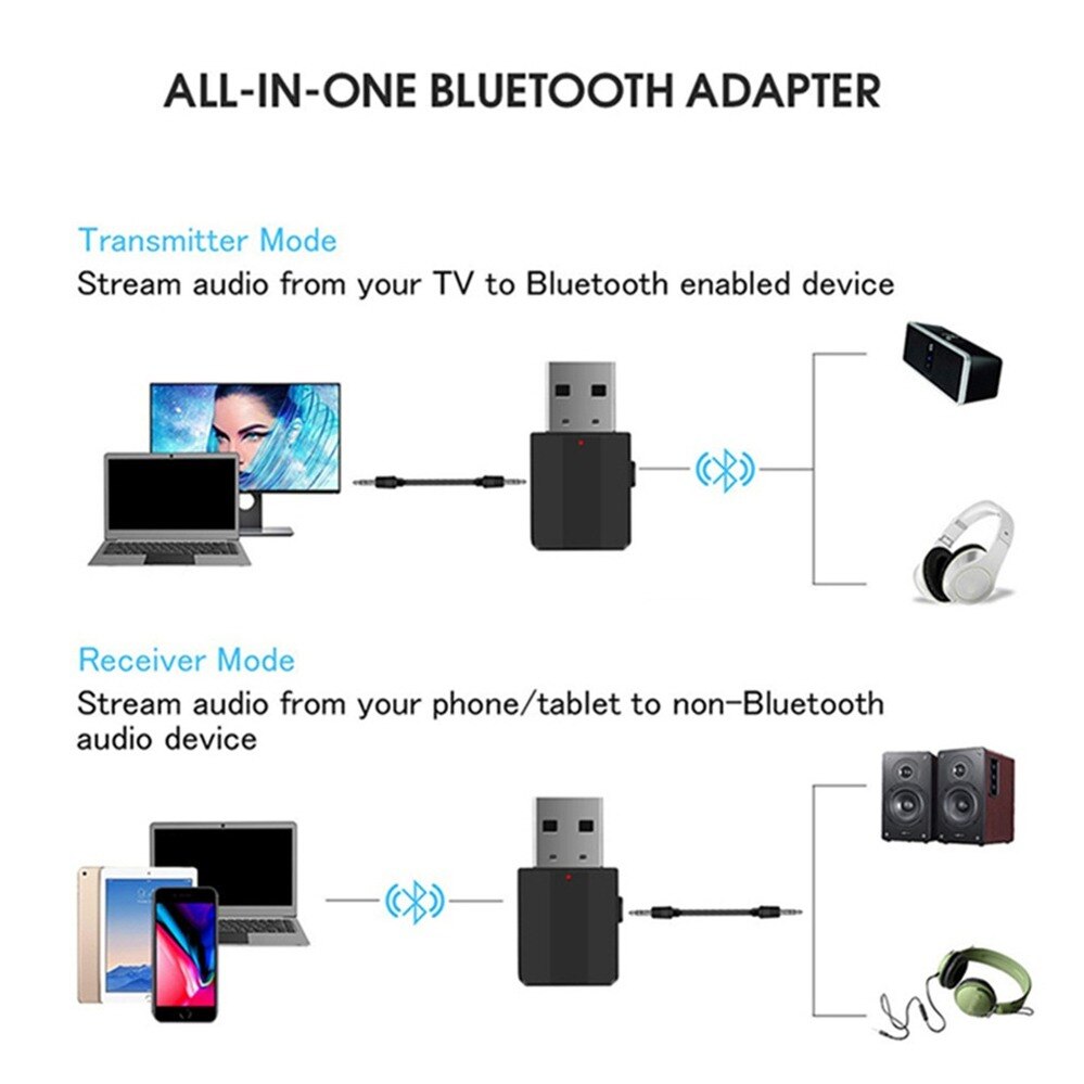 PzzPss-transmisor y receptor Bluetooth 5,0 Mini, adaptador de música inalámbrico estéreo AUX de 3,5mm para Radio de coche, TV, auricular Bluetooth