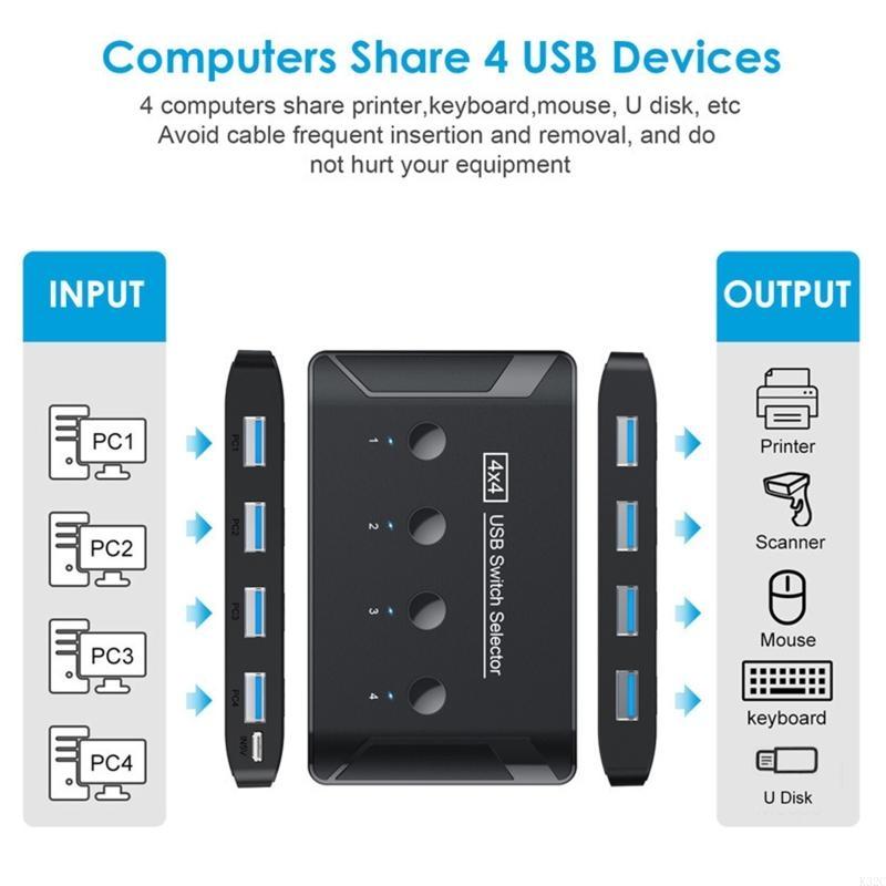 K32C USB KVM Switch USB2.0 Switcher KVM Switch for Windows10 PC Keyboard Mouse Printer 4 PCs Sharing 4 Device USB Switch