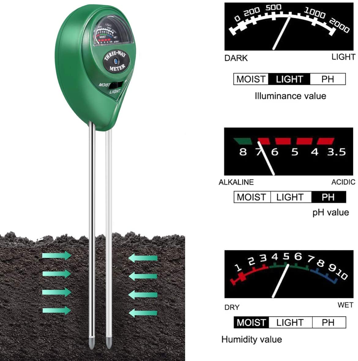 Soil pH Meter, 3-in-1 Soil Tester Kits with Moisture, Soil Moisture Meter& Soil Water Monitor, Light and PH Test for Garden