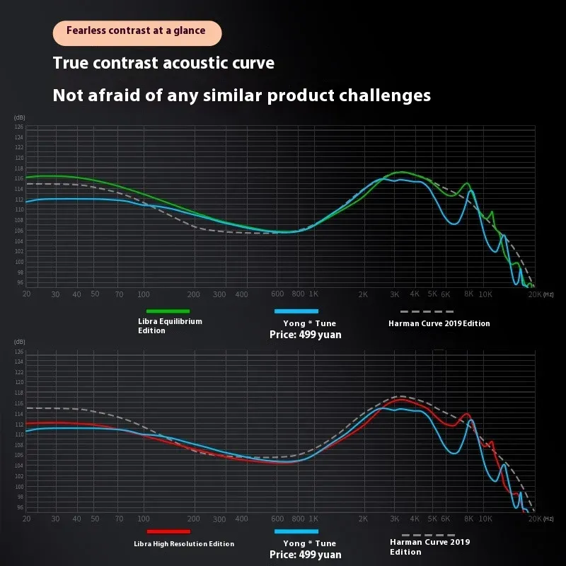 KZ X Angelears Libra Wired Earphones HiFi In Ear Ultra Wideband Dynamic Driver Music Headsets With Interchangeable Pins Custom