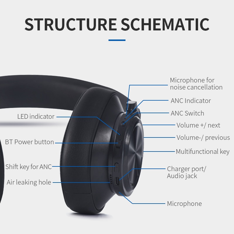 Bluedio T7 auriculares inalámbricos con Bluetooth auriculares con cancelación activa de ruido definido por el usuario para teléfonos y música