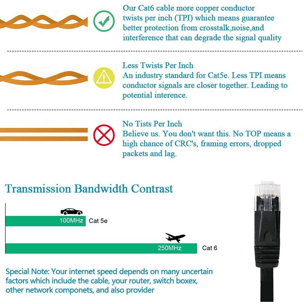 CAT6 Flat Ethernet Cable RJ45 Lan Cable Networking Ethernet Patch Cord CAT 6 Network Cable For Computer Router Laptop