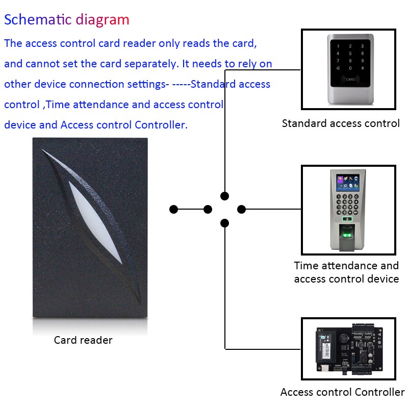 RFID Reader Waterproof Proximity Smart ID IC Card Reader Wiegand26/34 125KHZ 13.56MHz for Door Entry Access Control System