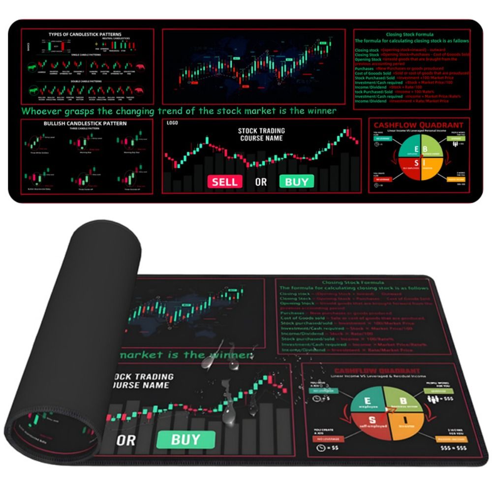 Stock Market Chart Pattern Chart Pattern Mouse Pad Efficient Desk Protector Candlestick Pattern Art Mouse Pad Extended