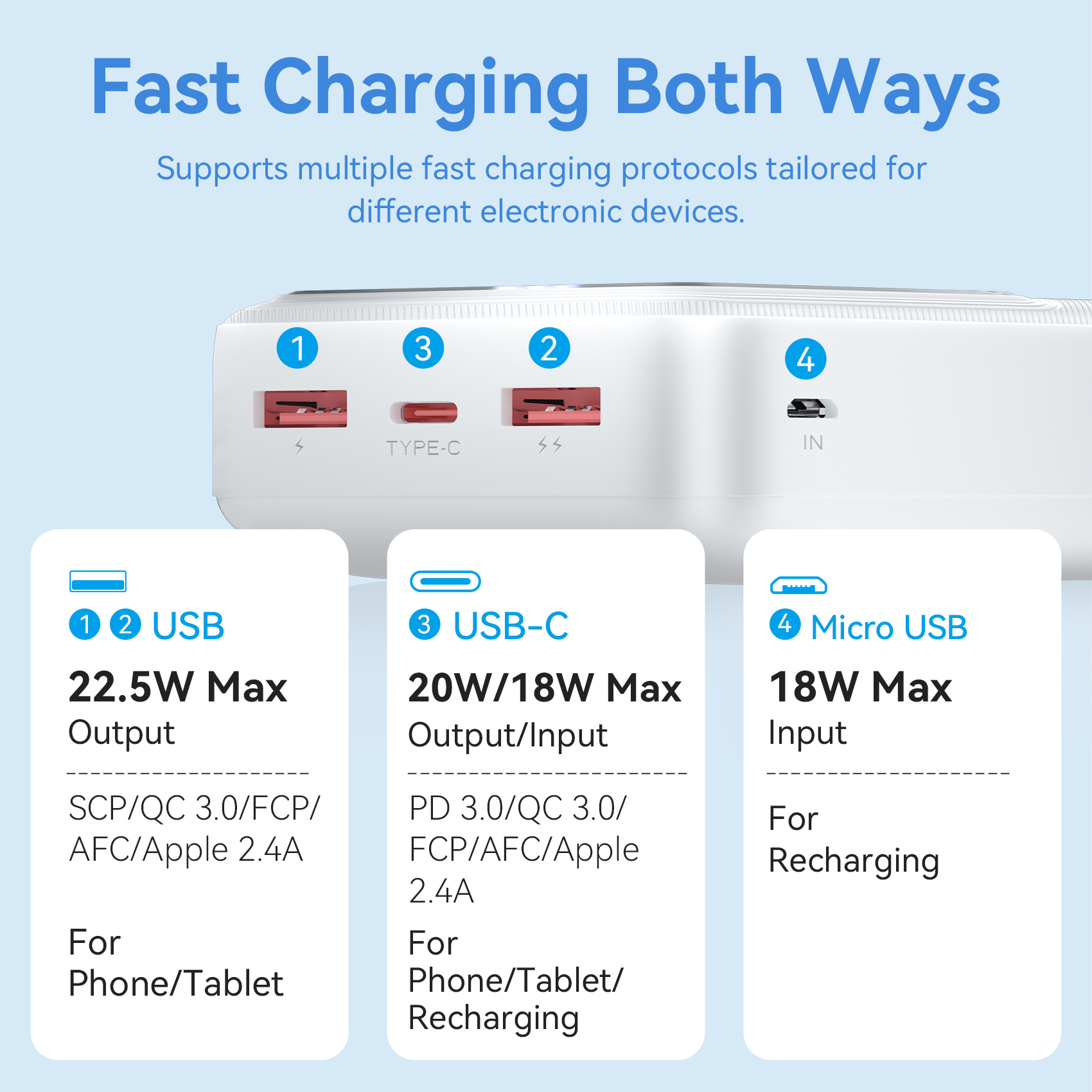 Ventie 20000mAh Power Bank PD 22,5W Snel opladen Draagbare Powerbanks Externe batterij voor iPhone 12-16 Xiaomi Reservebatterijen