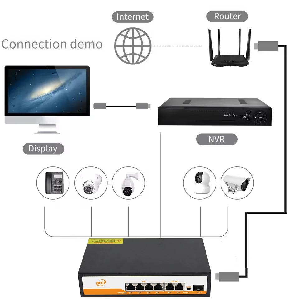 Nuovo switch Ethernet Gigabit POE RJ45 a 7 porte SFP con plug and play non gestito 802.3af/at uplink, per telecamera IP/NVR