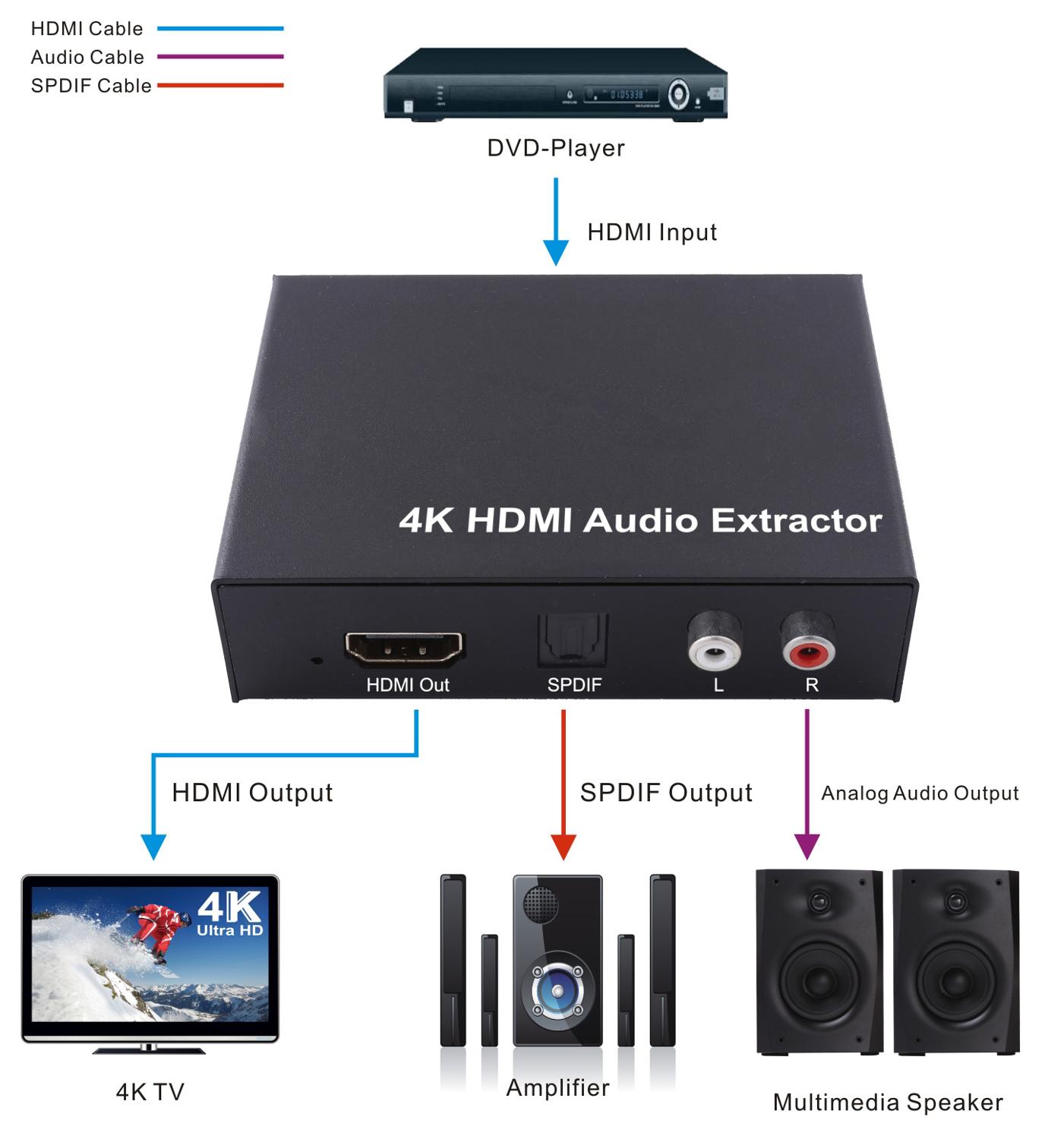 Hdmi オーディオ抽出 4 18k @ 30 hz spdif または l/r サポート cec edid HC01 hdmi オーディオ抽出 4 18k