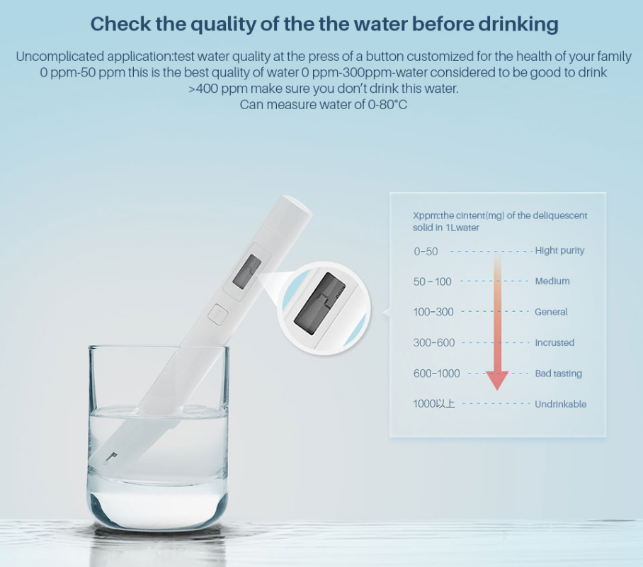 Oryginalny tester wody Xiaomi TDS Przenośny długopis do wykrywania Rysik Cyfrowy miernik wody Filtr Tester jakości czystości