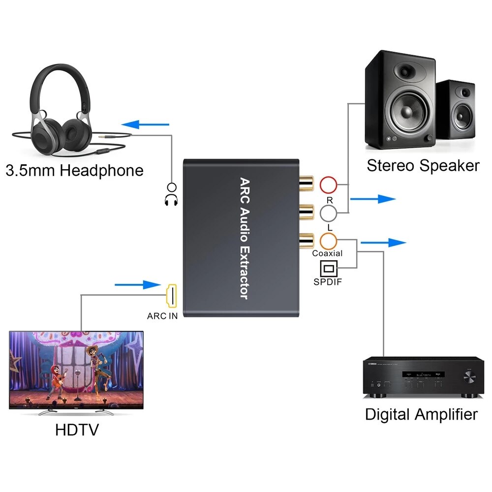 192Khz Hdmi-Compatibel Arc Audio Extractor Hdmi Audio Adapter Digitaal Naar Analoog Audio Converter Dac Spdif Rca 3.5mm Jack Uitgang