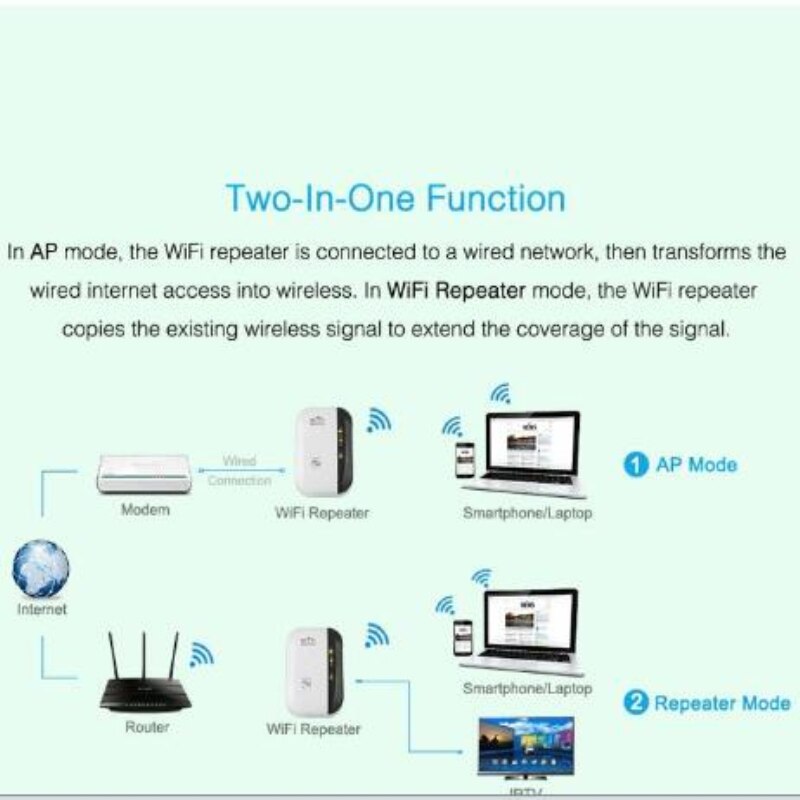 Repetidor Wifi inalámbrico 300Mbps 802.11n/b/g extensor de red Wifi amplificador de señal Antena de Internet Repetidor potenciador de señal Wifi