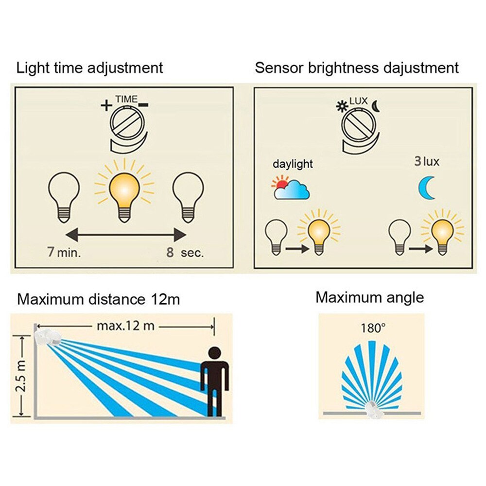 180 Graden Motion Sensor Light Switch Outdoor PIR Infrarood Beweging Sensor Automatische Detector Schakelaar Voor Beveiliging Verlichting