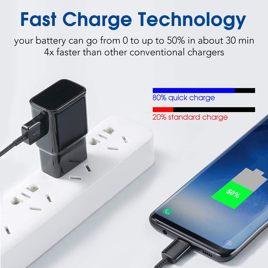 Quick Charging For Samsung Galaxy S20 S10 S9 S8 Plus Note 8 9 10 LG G5 G6 G7 V20 V30 ThinQ Plus Fast Charger USB Type C Cable