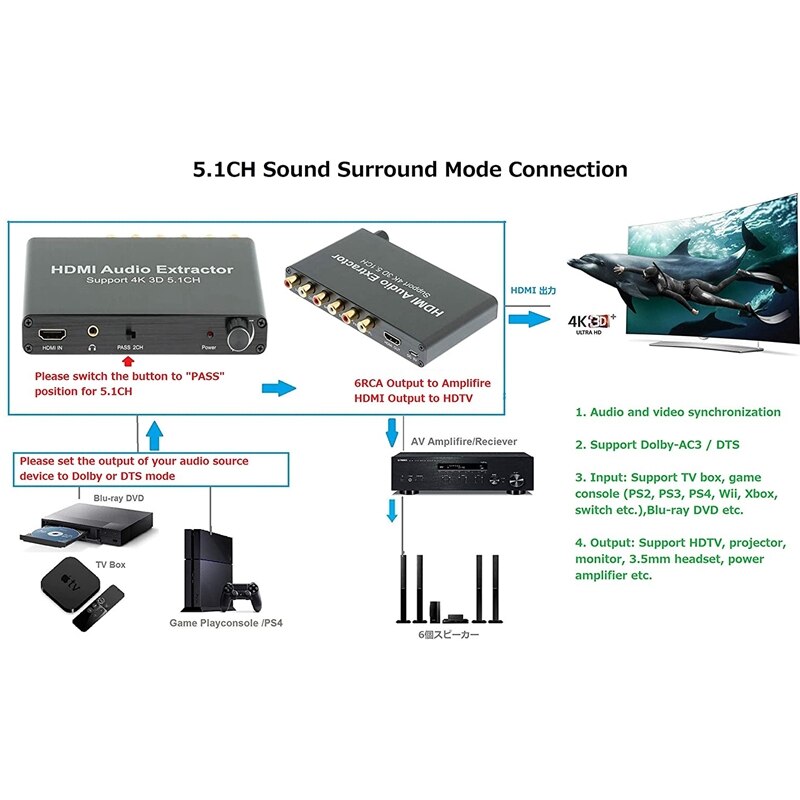 5.1ch hdmi-o-extractor decoderen coaxiaal naar rca  ac3/ dst  to 5.1 versterker analoge converter ondersteunt 4k 3d voor dvd-us-stekker