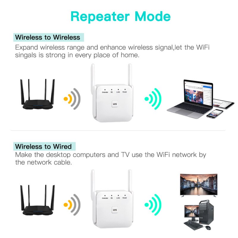 5G Draadloze Wifi Repeater Wi-fi Booster 1200Mbps Internet Signaal Booster Versterker Ethernet Poort Voor Reizen Wlan Router/Home Ap