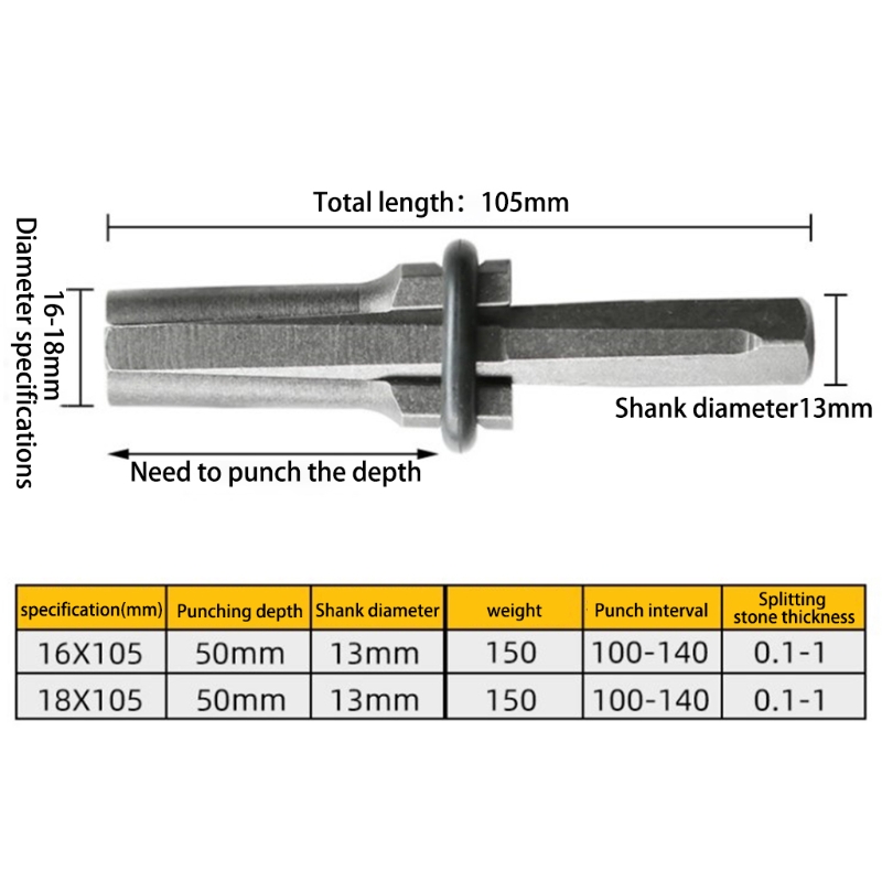 10 Set 5/8 Inch Stone Splitter Plug Wedges Feather Shims Concrete Rock Stone Splitter Concrete Marble Rock Separating
