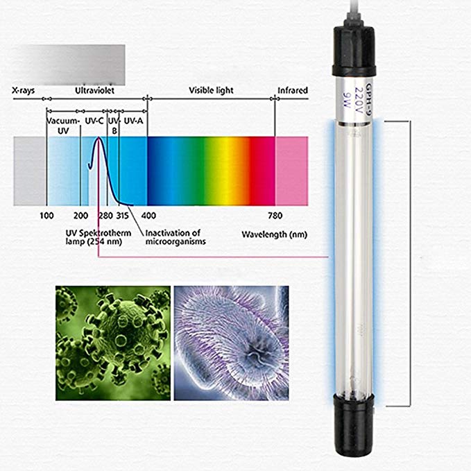 Aquarium UV Disinfection Lamp Submersible Waterproof Timing Sterilization Light Purified Water Algae Removal Fish Tank