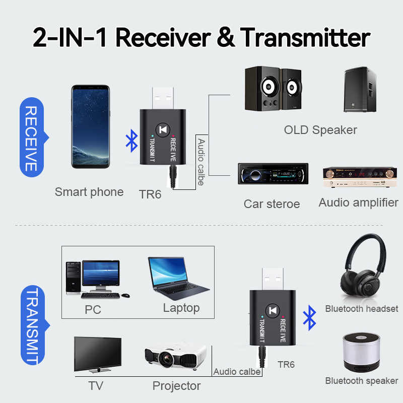 Receptor y transmisor de Audio con Bluetooth 5,0, conector AUX de 3,5mm, RCA, USB, Dongle, adaptador inalámbrico estéreo para TV, Kit de coche, altavoz y auriculares