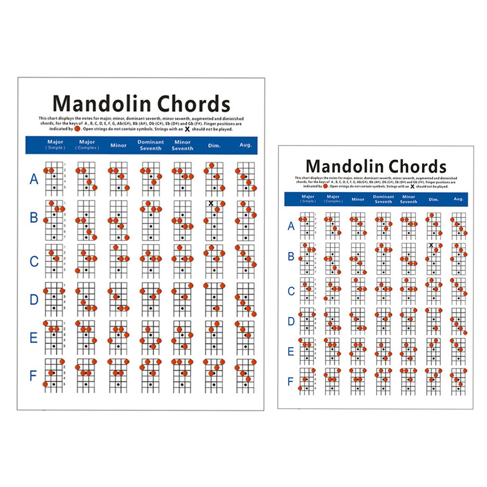 Mandolin Fretboard Chord Chart Finger Exercise Poster Coated Paper Fingering Diagram for Musical Instrument Lovers