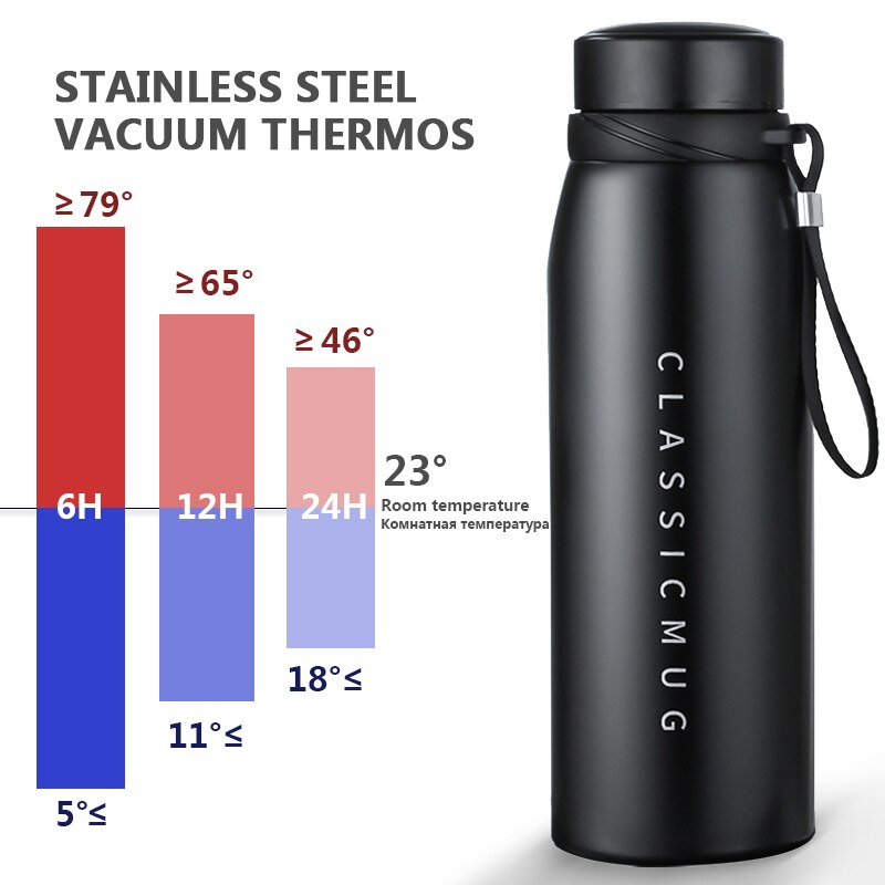 Rustfri stål termokande koldt vand kaffe mælk drink 24h holde temperaturen udendørs rejse kop 1000ml bærbar vakuum termokande