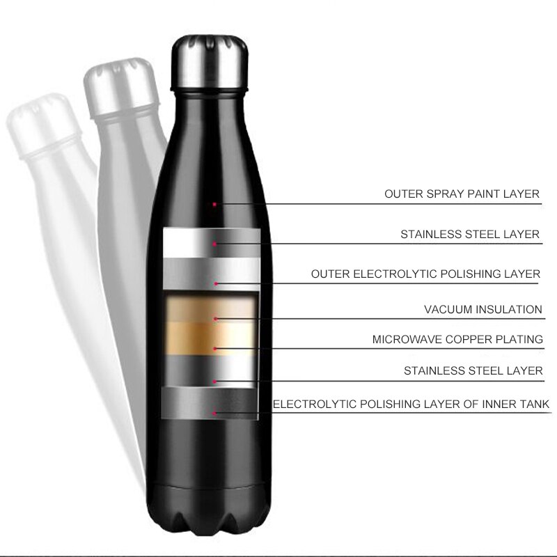 1 Pcs 500/750/1000 Ml Double-Wall Insulated BPA Free Water Bottle Stainless Steel Vacuum Thermos Tea Portable Accessory