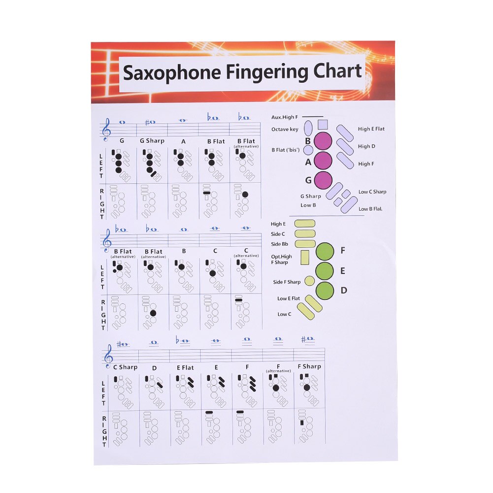 Fingering akkord diagram pædagogisk dekor musik sax praksis træning akkorder plakat belagt papir saxofon fingering diagram: S