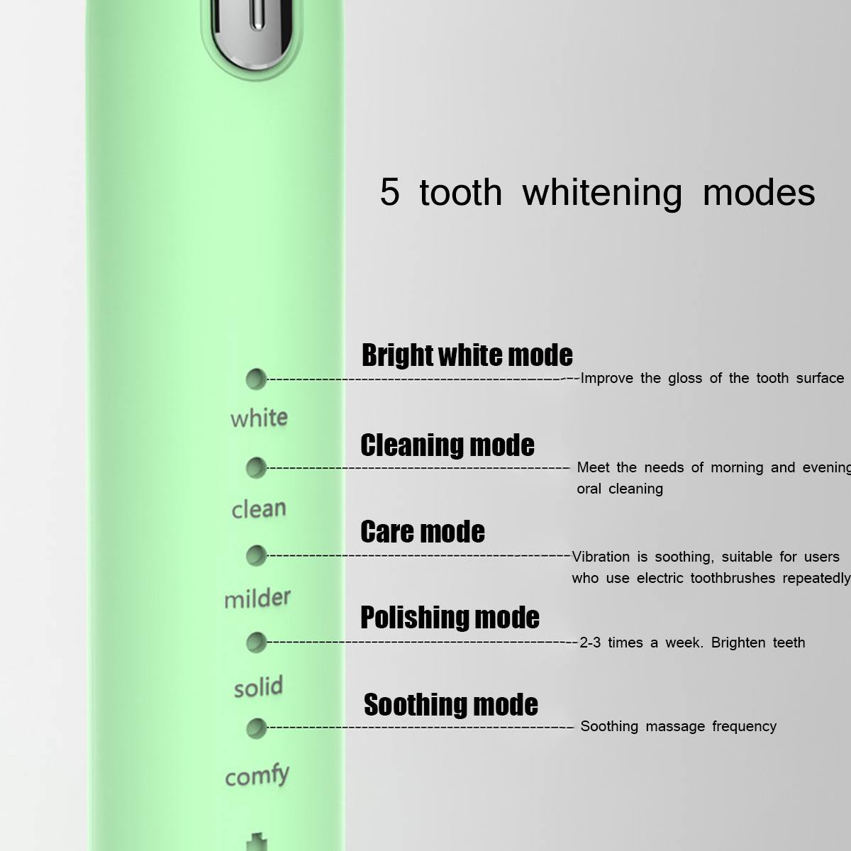 5 Modes Adjustable Electric Toothbrush Waterproof Automatic Sonic ToothBrush Automatic Tooth Cleaning Tool with 2 Brush Heads