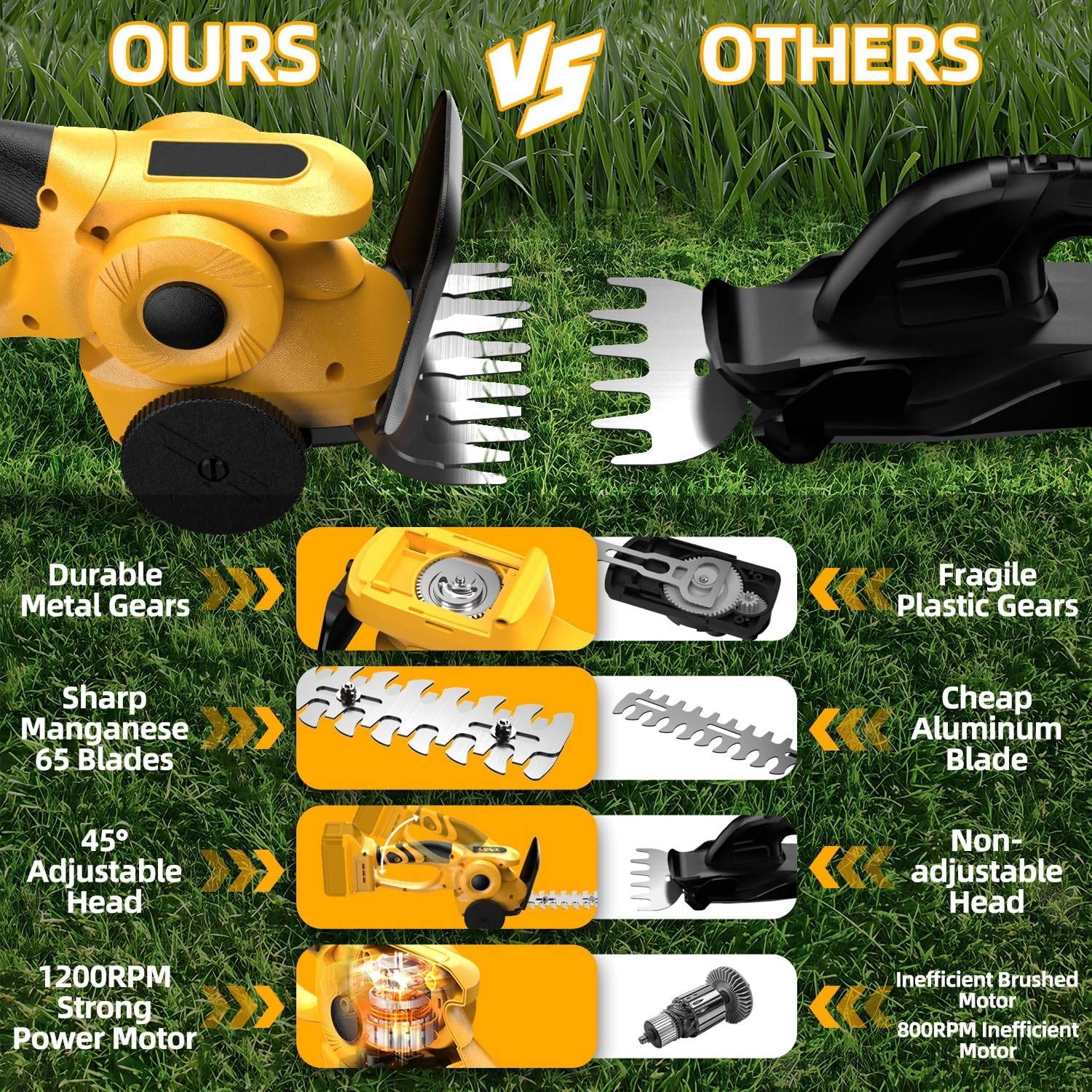 2 in 1 trådløs hekksaks, elektrisk håndholdt hekksaks for hage, plen, bakgård, gresstrimmer, busktrimmer for dewalt, 20v stk. batteri