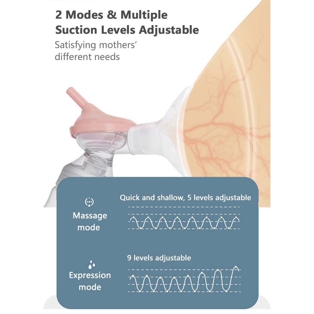 Tiralatte elettrico doppio tiralatte bilaterale con 2 modalità BPA estrattore di latte per allattamento al seno gratuito accessori per allattamento al seno