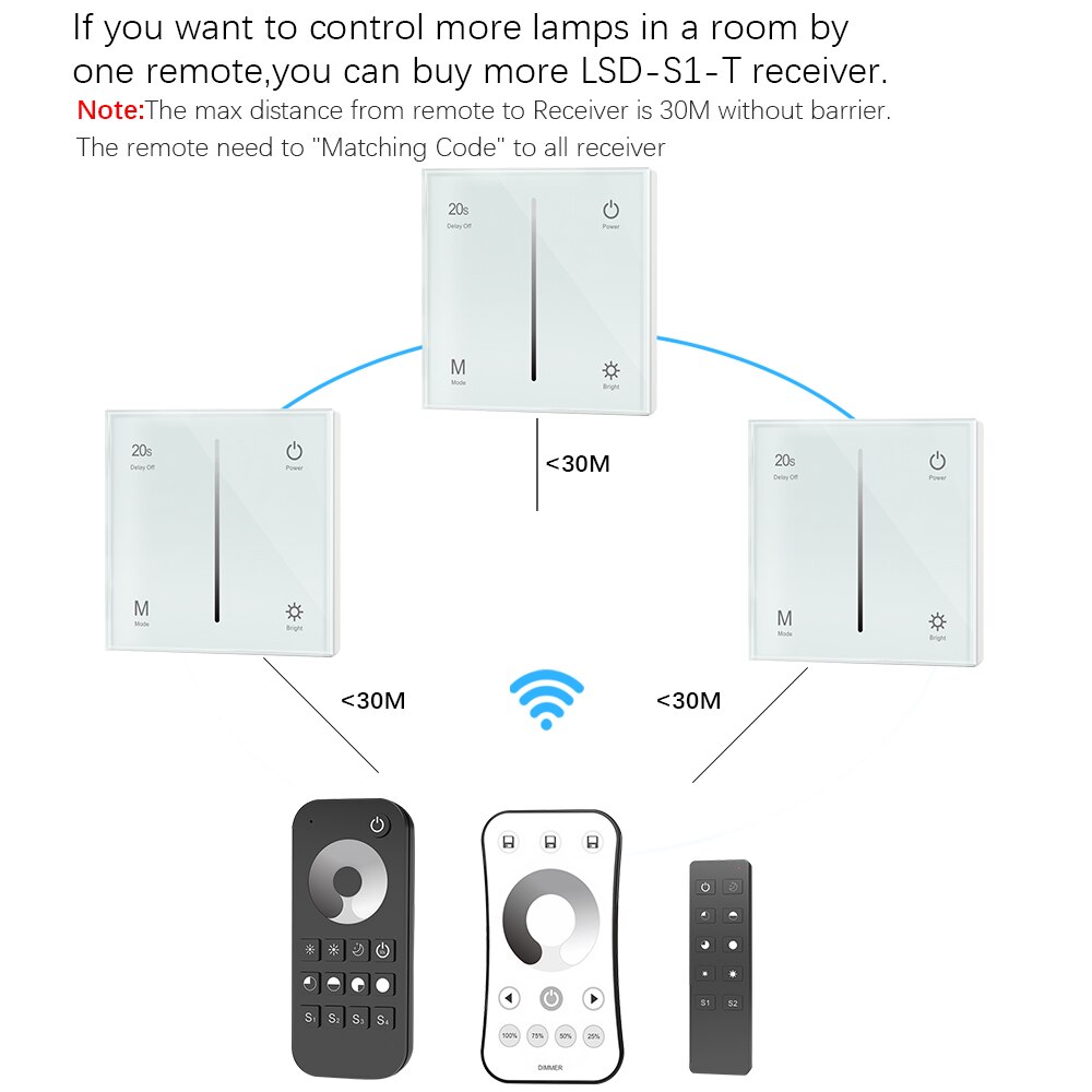 Wall Mounted Touch Panel AC Triac Dimmer 220V 230V 110V 288W Wireless RF Dimmable 2.4G Remote Controller for LED Bulb Light Lamp
