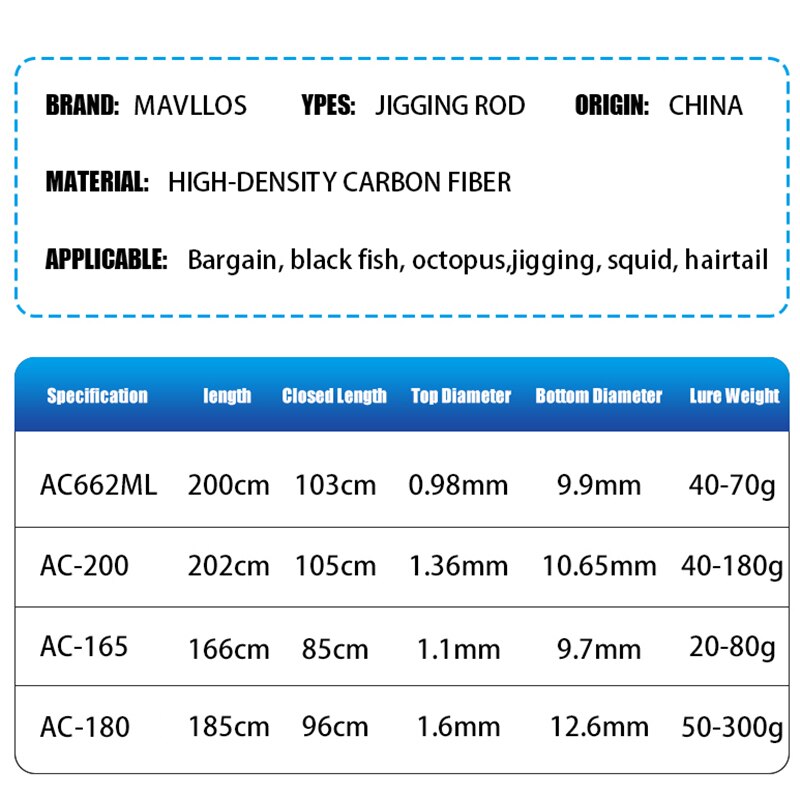 Mavllos Swirling Squid Octopus Fishing Rod Hanchi Casting Rod 2 Section L.W. 20-80g Fast Action Saltwater Boat Jigging Rod Pole