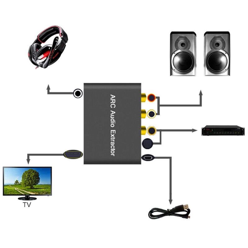 Adaptateur Audio Coaxial ARC L/R, Jack SPDIF, extracteur de canal de retour, casque TV Mm, Compatible HDMI, nouveauté 3.5