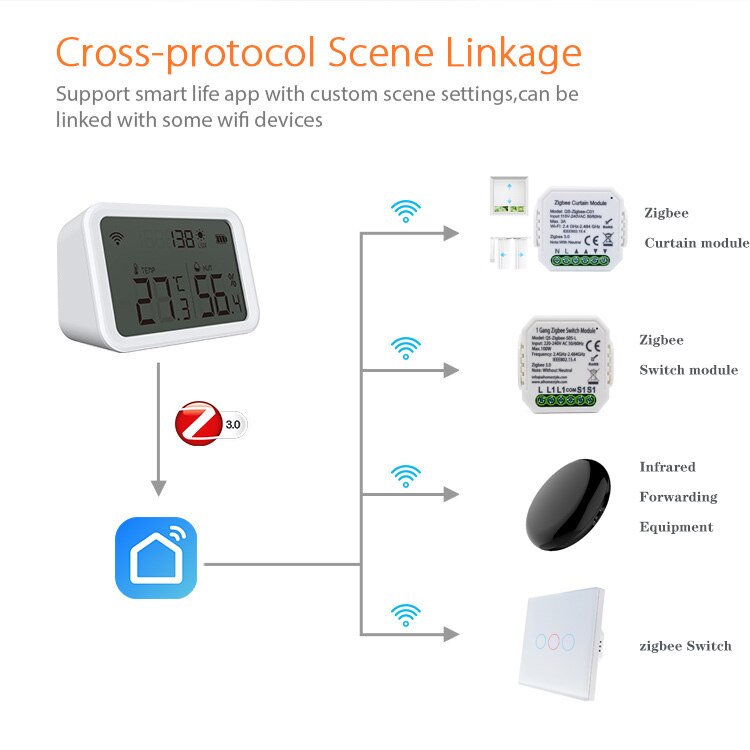 Tuya Zigbee Temperature Humidity Sensor Lux Light Detector Hygrometer Thermometer smart life Work Tuya Zigbee Hub Smart Home3.0