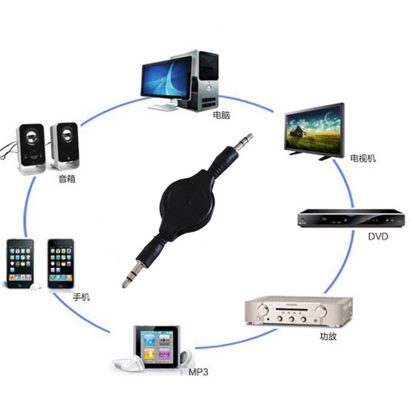 3.5mm Male to Male Car Aux Auxiliary Cord Stereo Audio Cable for Phone iPod CA