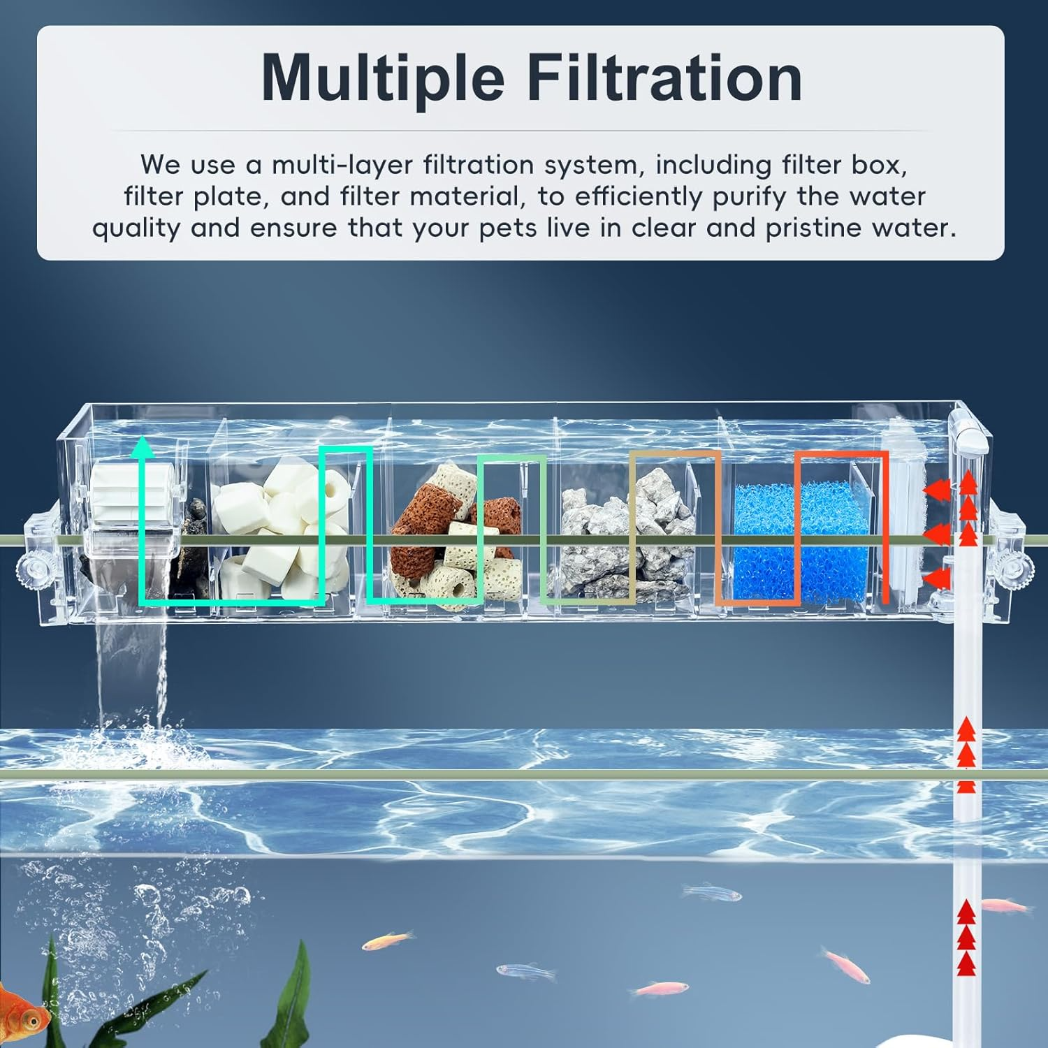 Fish Tank Waterfall Filter Box Wall Mounted Built-In Silent Circulating Water Purifier 3-In-1 Oxygenator for Aquarium Tank Box